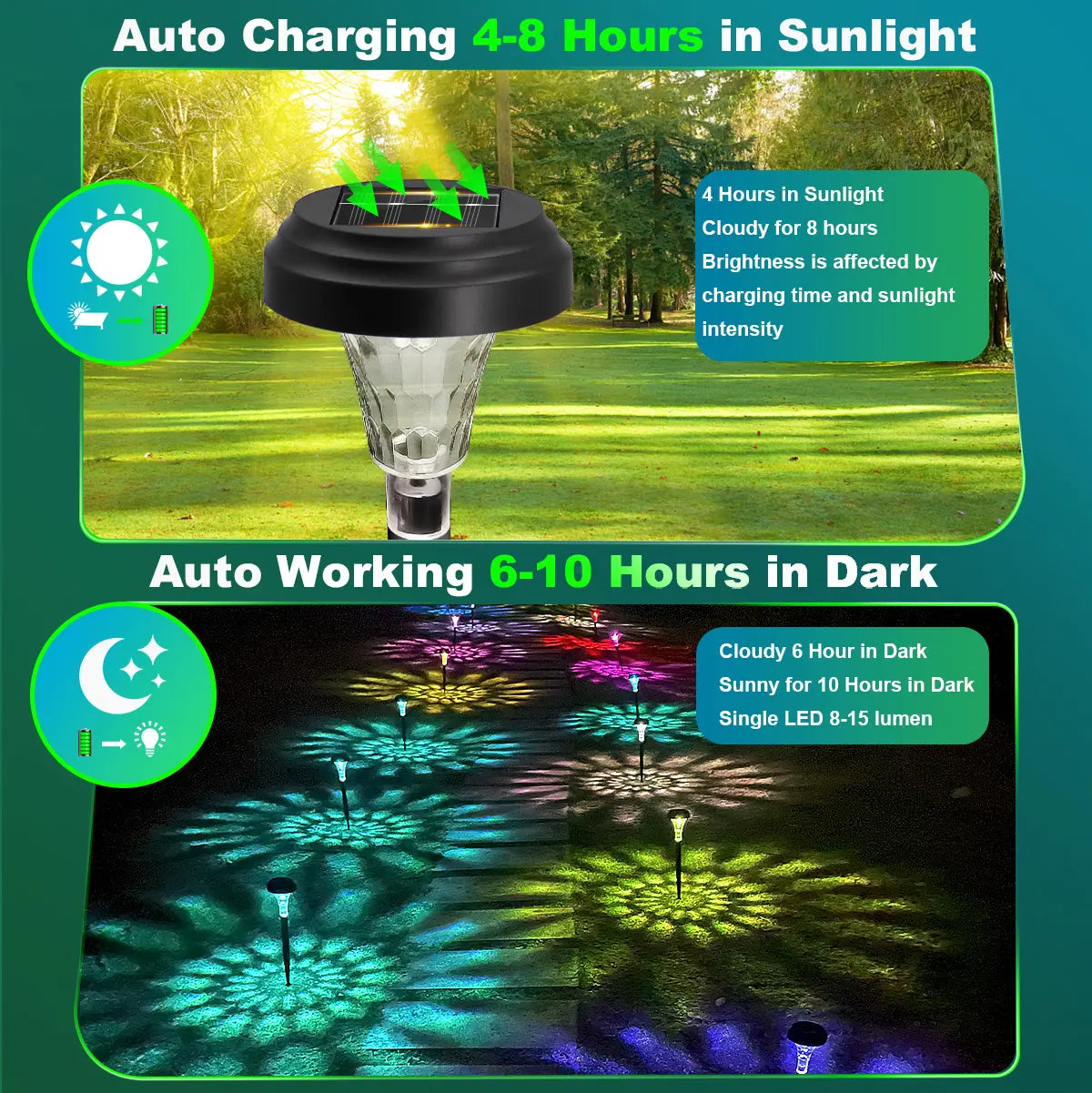 Nupostai Bright Solar Pathway Lights, Color Changing & Warm White, IP67 Waterproof, Auto Work, Sunflower Pattern, Outdoor Garden Lights for Walkway, Yard, Backyard, Patio, Landscape Decor, Halloween, Christmas