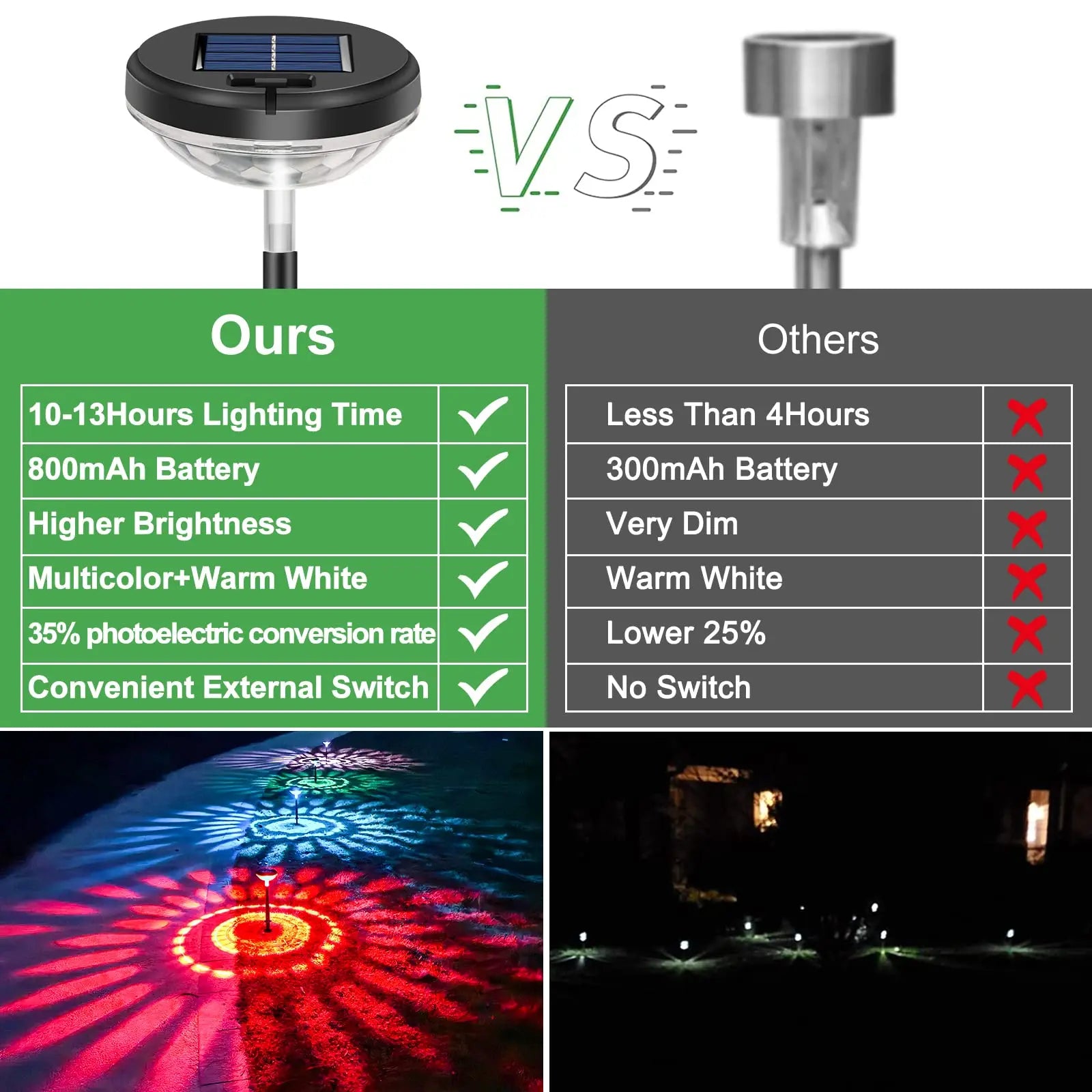 Nupostai Upgrade Bright Solar Pathway Lights,Aesthetic Solar Ground Lights with Sunflower Pattern,Multicolor & Warm White,DIY Height,External Switch,IP67 Waterproof,Auto On/Off LED Lamp for Lawn Yard Backyard Patio Walkway Sidewalk Landscape Decor summerg