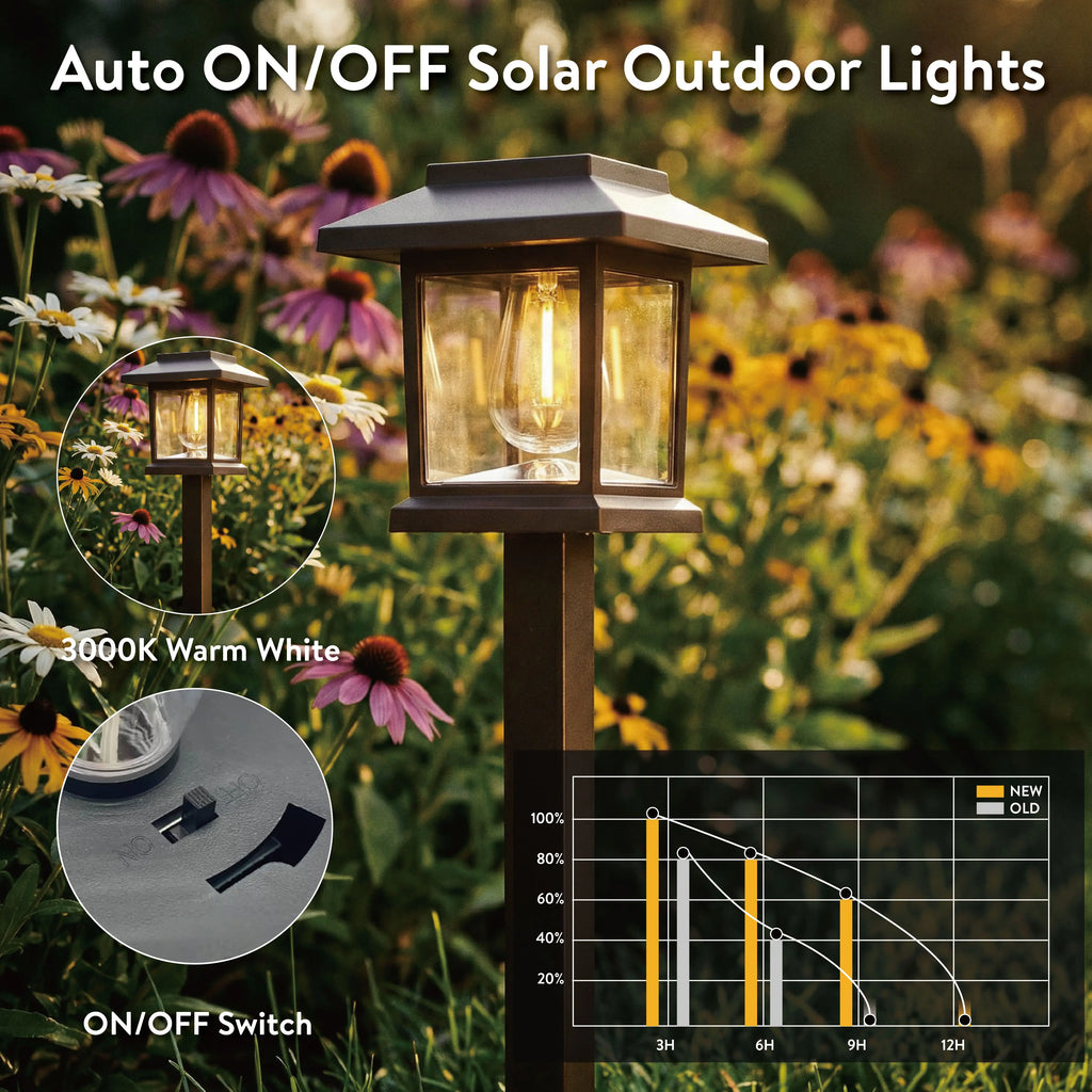 Hoodink 12 Pcs Upgraded LED Solar Pathway Light Waterproof Outdoor Garden Lighting for Driveway Walkway Patio Lawn Warm White 3000K IP44 Easy Installation Brown Hard Plastic Finish Energy Saving Decorative Pathway Lights